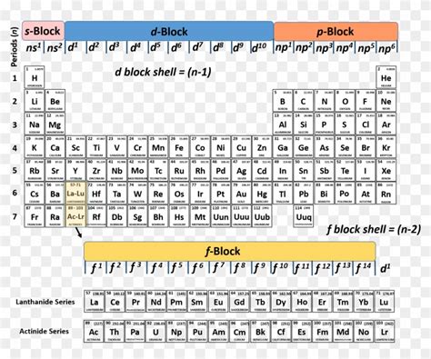 Complete Periodic Table With Electron Configuration | Elcho Table