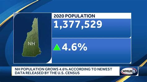 New Hampshire's population is slowly growing according to U.S. census data