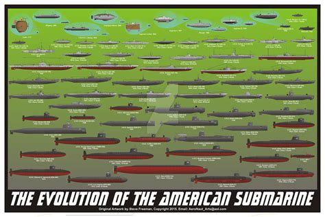 Evolution of the American Submarine : r/navy