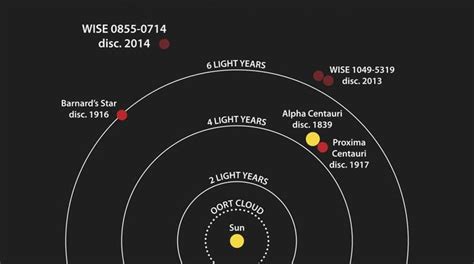 Distance From Earth To Alpha Centauri In Miles - The Earth Images Revimage.Org