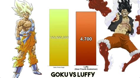 Goku Vs Luffy Power Levels | DBZ / One Piece | Power Levels | EGC - YouTube