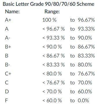 18+ American Letter Grading System - SharanJensen