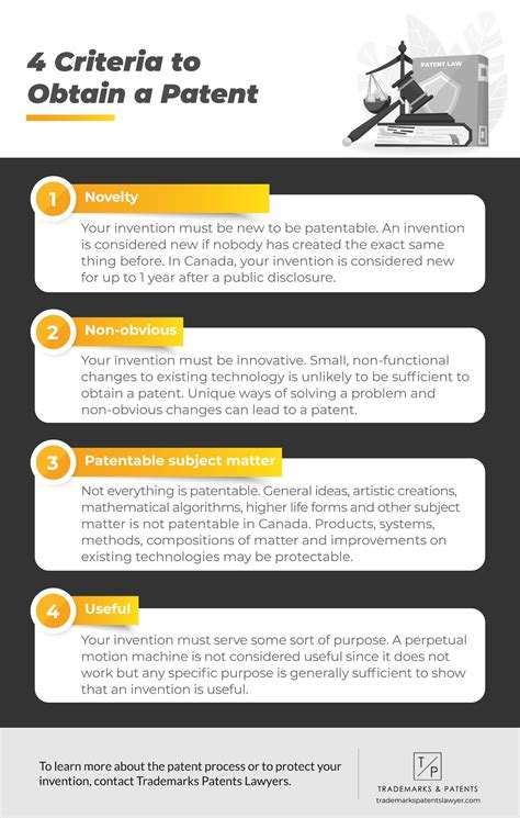 What is the criteria for a patent? – Fabalabse