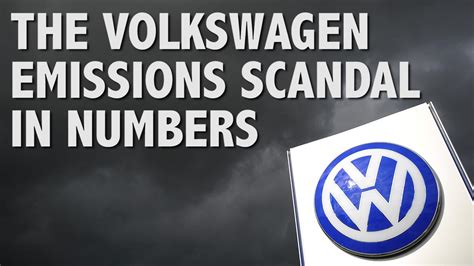 Volkswagen Emissions Scandal in Numbers