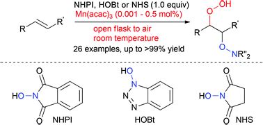 Manganese-catalysed hydroperoxidation of carbon–carbon double bonds ...