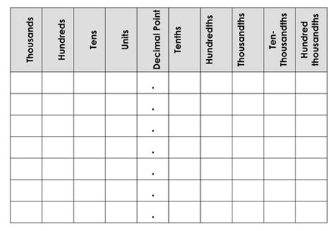 Printer Friendly - Place Value Chart including decimals | Teaching ...