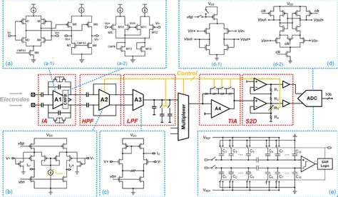 Analog front-end of the proposed system. The signal chain includes ...