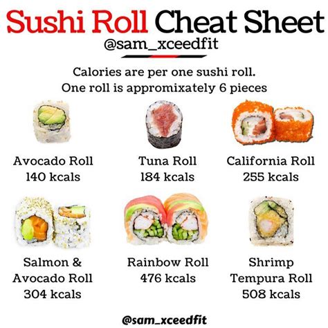 Sushi Roll Calories Chart
