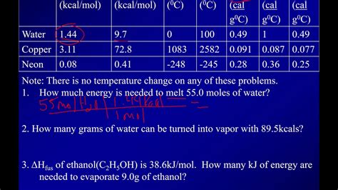 Molar Heat of fusion Lesson - YouTube