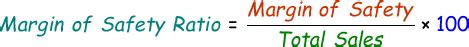 Margin of Safety Ratio Calculator | Calculator.swiftutors.com