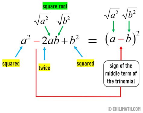 Perfect Square Trinomial - Definition, Factorization & Examples | ChiliMath