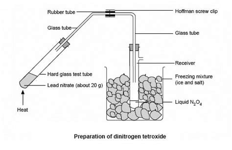 Preparation, Properties And Uses Dinitrogen | Uses Of Nitrogen Gas