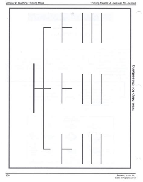 Free Printable Thinking Maps Templates | Printable Maps