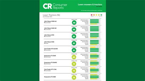 John Deere Lawn Mower Comparison Chart | EOUA Blog