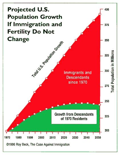 Population Numbers, Graphs, and Data - SUSPS - Support US Population Stabilization - Support a ...