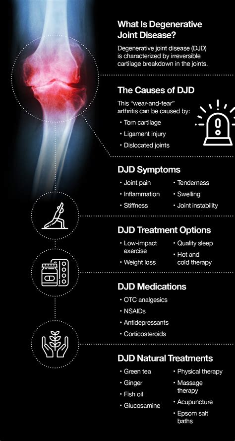 Degenerative Joint Disease: Causes, Symptoms and Treatments – The Amino Company