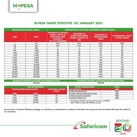 Here Are The Updated M Pesa Transaction Charges For 2022 | dignited