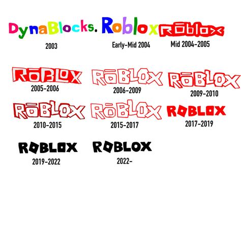 Roblox logo history by chikamotokenji on DeviantArt