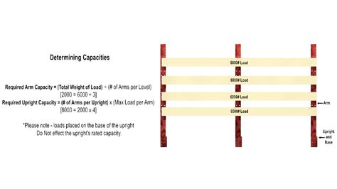 Cantilever Rack Buyer's Guide