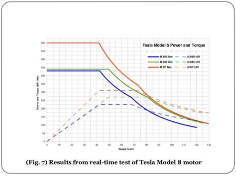 Enhancing the Efficiency of a Torque Converter Clutch (TCC)