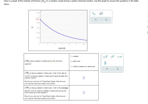 Solved Here is a graph of the molarity of bromine (Br2) in a | Chegg.com