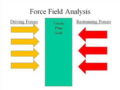 10+ Force Field Analysis Templates - Word Excel Fomats