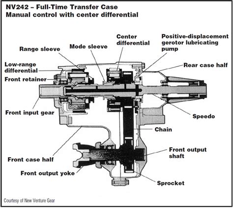 How Things Work: Four-Wheel-Drive Systems - Transmission Digest