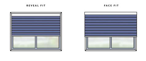 What is the difference between face fit and reveal fit? - Custom Solution Blinds