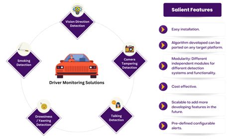 Driver Monitoring System - Acclivis Technologies