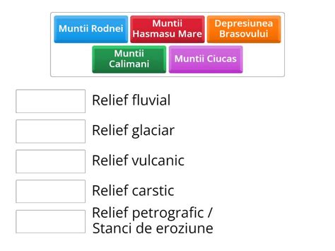 Tipuri de relief din Carpatii Orientali - Une las parejas