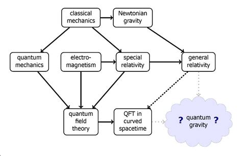 A Noob's Guide to the Theory of Quantum Gravity - Entropy