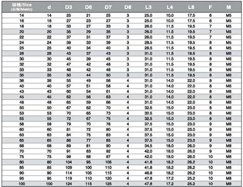 National Oil Seal Sizing Chart - Best Picture Of Chart Anyimage.Org