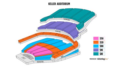 Keller Auditorium Seating Chart View | Elcho Table