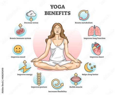 Yoga benefits and advantages for health improvement outline diagram concept Stock Vector | Adobe ...