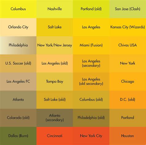 Every shade of Yellow, Gold, and Orange that has been used in MLS logos : r/MLS