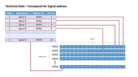 Arduino interface with PLC by Modbus protocol - Project Guidance ...