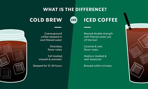 How Does Starbucks Make Iced Coffee? - Vending Business Machine Pro Service