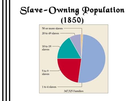 Antebellum south