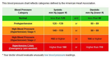 How does high blood pressure increase stroke risk?
