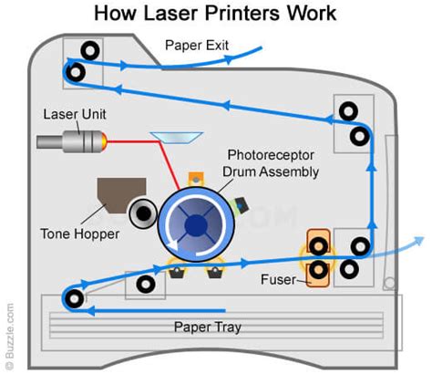 Difference between Drum and a Toner for a Laserjet - Inkjetsclub's Blog ...