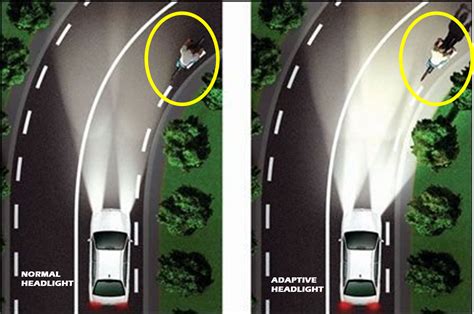 ADAPTIVE HEADLIGHT SYSTEM EXPLAINED !! ️ Engineering Directory