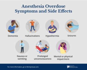 Anesthesia Malpractice Cases & Examples - McIntyre Law P.C.