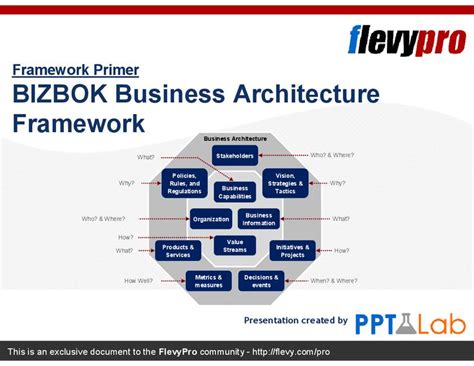 PPT: BIZBOK Business Architecture Framework (23-slide PPT PowerPoint presentation) - FlevyPro ...