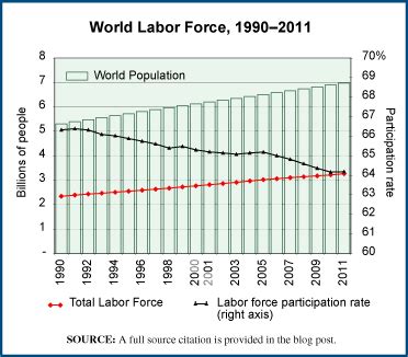 World Labor Force - Editorial Code and Data, Inc.Editorial Code and ...