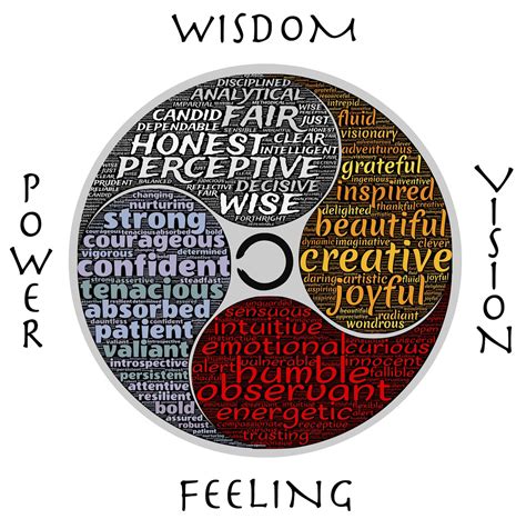 Wisdom Circle | CSLDallas | A Center for Spiritual Living, Metaphysics, Transformation, and ...