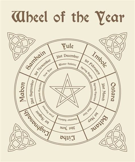 FREE PRINTABLE: Wheel of the Year | Grimoire book, Witch spell book ...