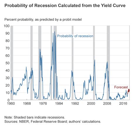 Disciplined Systematic Global Macro Views: Yield curve and growth ...