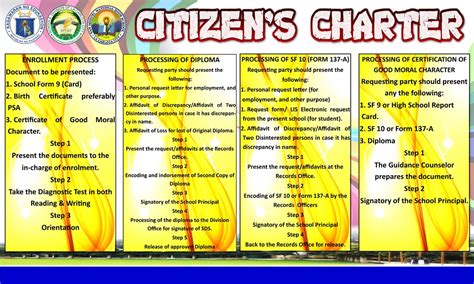 CITIZEN CHARTER - SAN MIGUEL NATIONAL HIGH SCHOOL