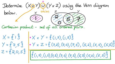 Question Video: Finding the Union of Two Cartesian Products from a ...