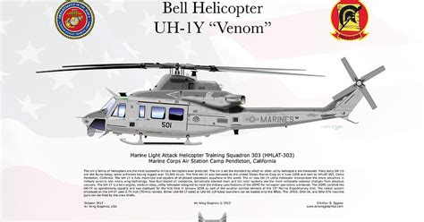 Air Wing Graphics: Bell Helicopter UH-1Y Venom Super Huey